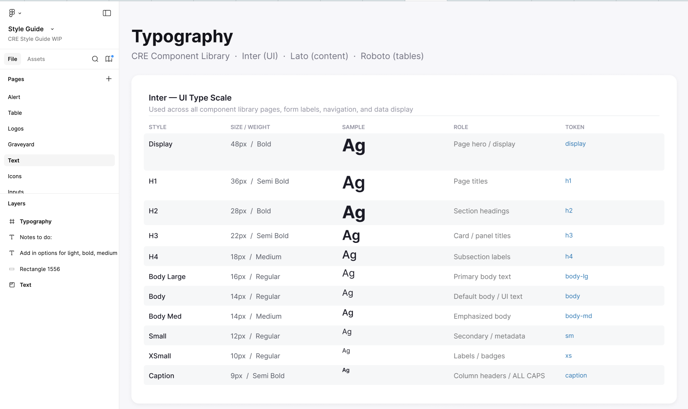 Typography scale